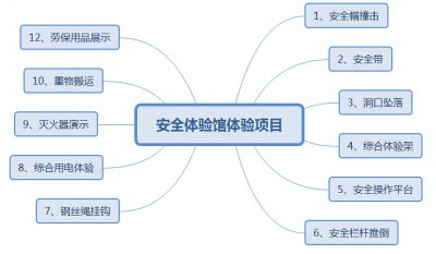安全体验馆体验项目大全